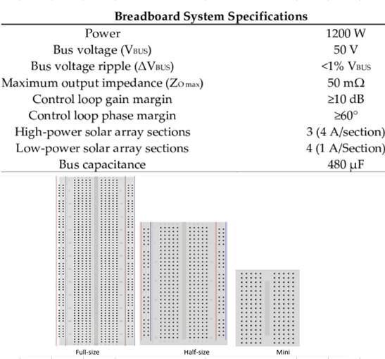 The Specifications of the Breadboard