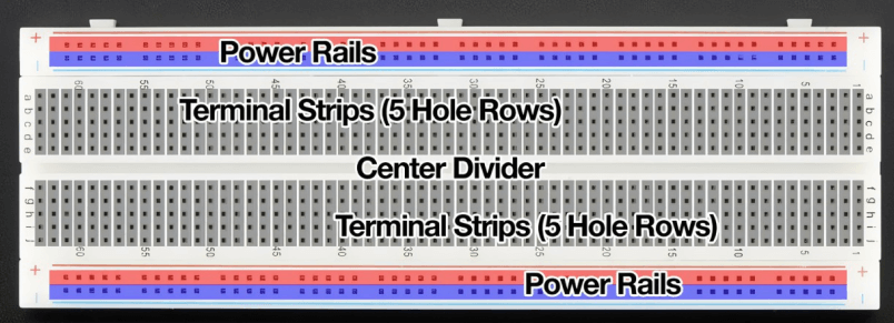 The Structure of the Breadboard