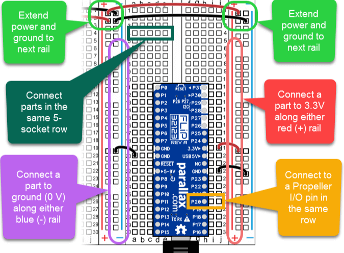 How to Use a Breadboard